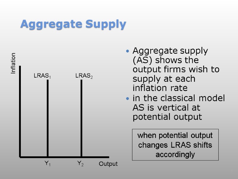 Aggregate Supply Aggregate supply (AS) shows the output firms wish to supply at each